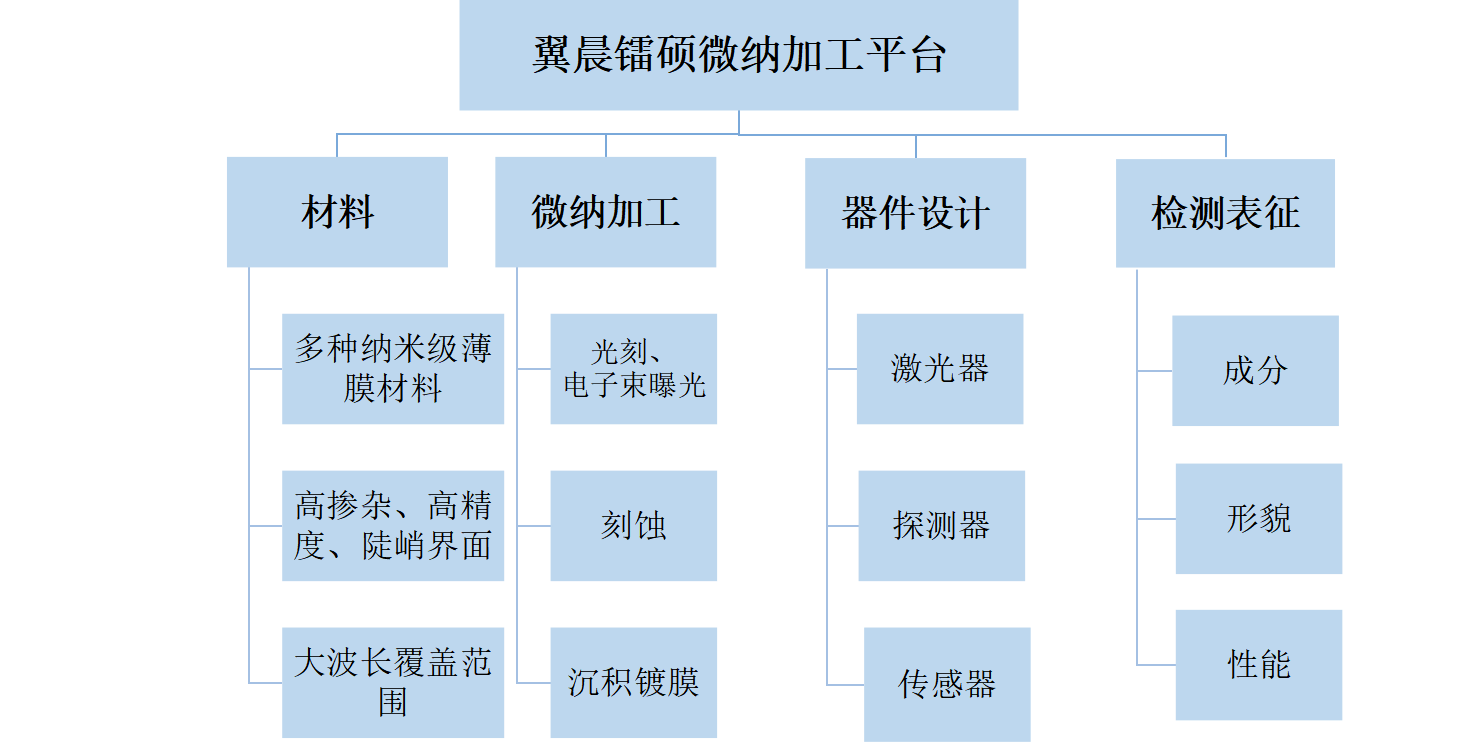 通過我們的專業(yè)服務(wù)，有效地滿足和超越客戶的需求，為更多的企業(yè)發(fā)展創(chuàng)造良機(jī)。熱忱歡迎海內(nèi)外客戶光臨指導(dǎo)，讓我們共同開創(chuàng)輝煌的明天。